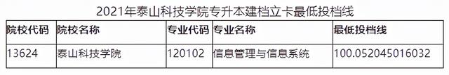 山东管理学院专升本分数线，2020山东管理学院专升本招生计划及专业（2021年山东各院校最低投档分数线汇总）