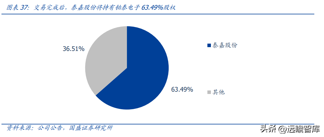 艾默生电气（进击全球的锯切龙头）