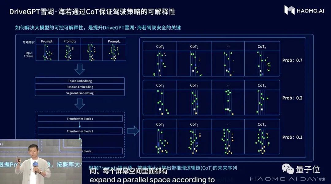 智行（DriveGPT自动驾驶大模型中国玩家首发）