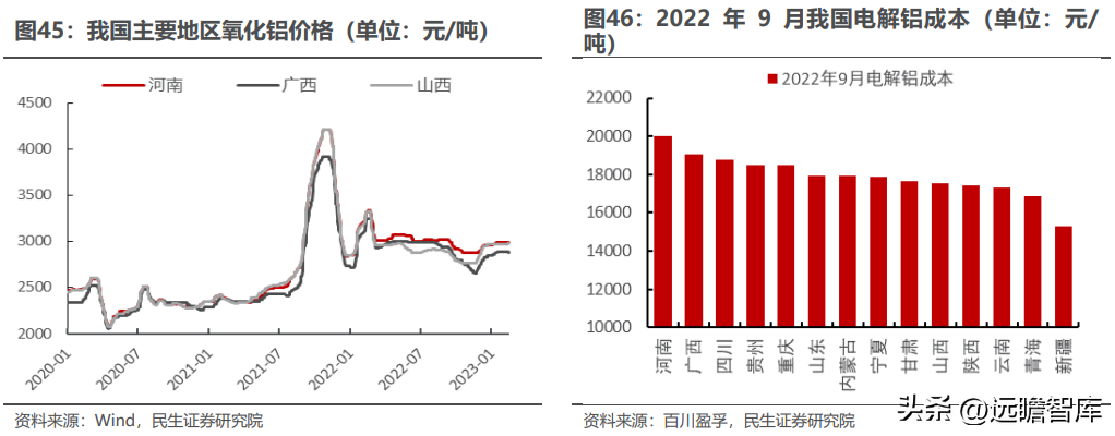 云铝股份有限公司（国内绿色铝龙头）