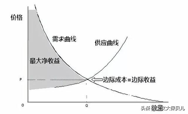 什么是边际贡献，它有哪几种表现形式（“边际效应”是什么意思）