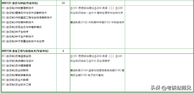 南京农业大学是985吗，南京农业大学是985还是211院校（南京农业大学考研信息）