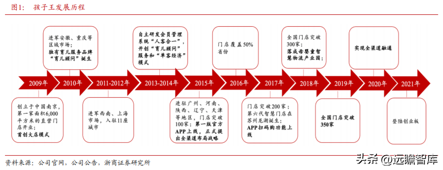 孩子王官网（母婴零售龙头）