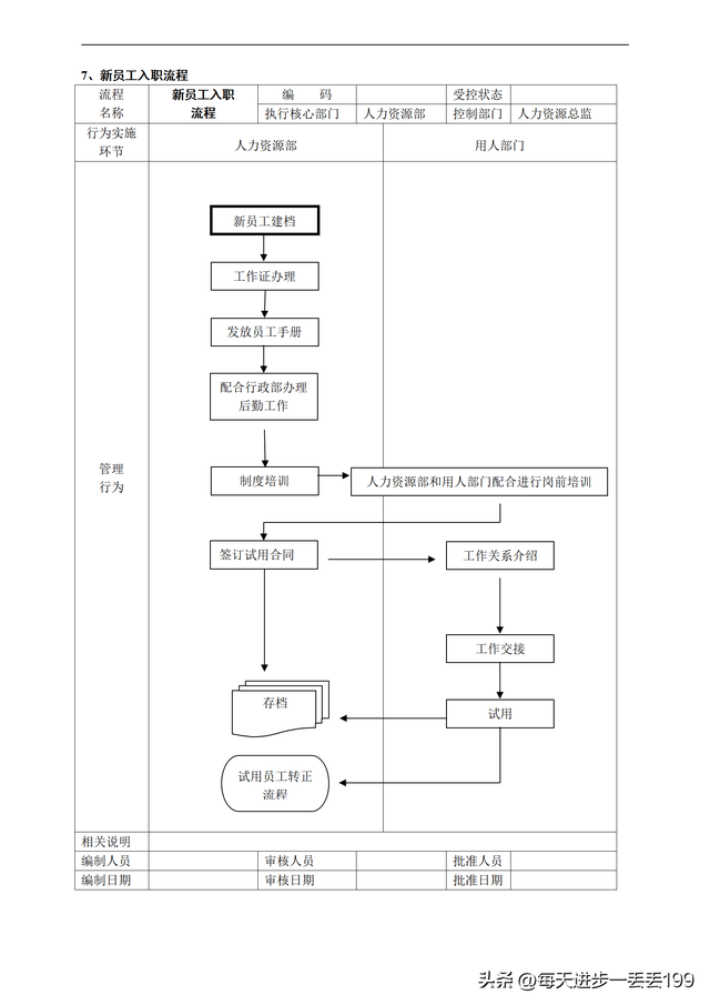 公司流程管理一级流程图，流程管理的五个步骤（人力资源管理36个工作流程图）