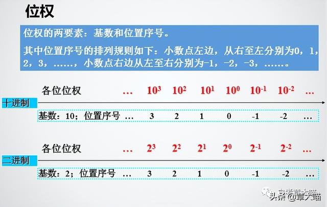 微型计算机的主要性能指标，微型计算机主要性能指标是什么（自考00018计算机应用基础）