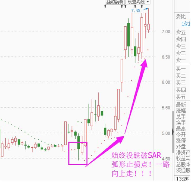 选股票看什么指标最好，选股票看什么指标最好 散户怎么找买卖参考点