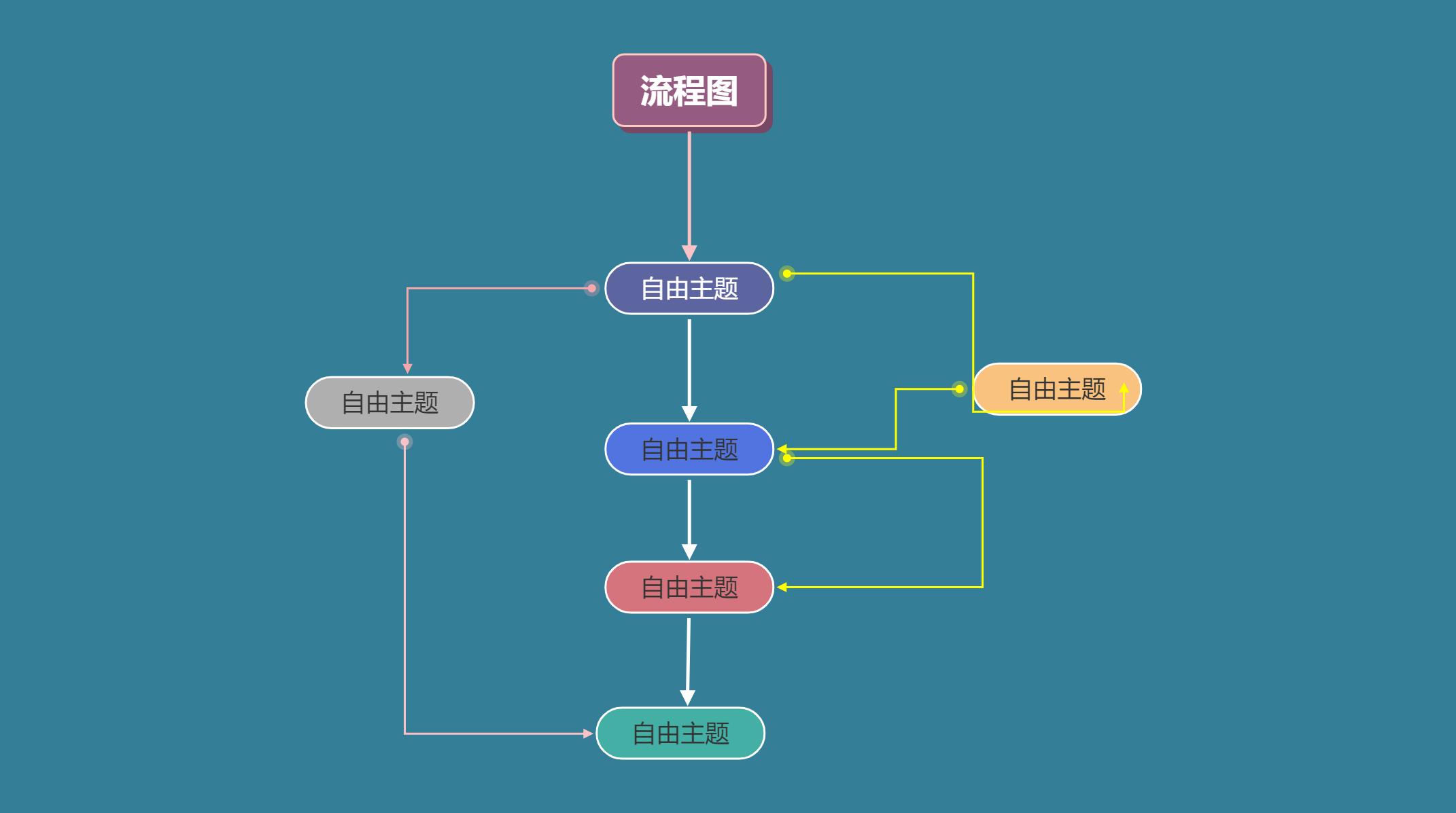 思维导图怎么画才好看，绘制一张精美的思维导图