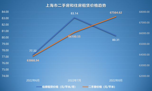 预计成都5年后的房价，预计成都10年后的房价是多少（2022年8月二手房价格）