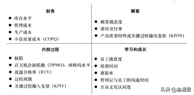 smart五大原则，什么是smart原则（六西格玛项目管理之项目选择）