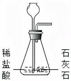 红磷在空气中燃烧，红磷在空气中燃烧的现象（初中化学——空气选择题模拟篇）