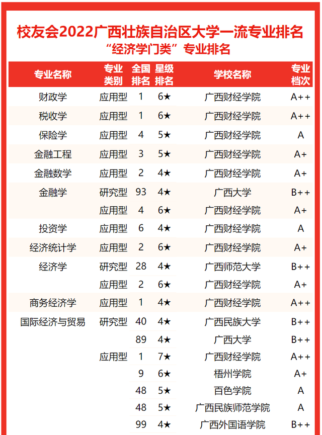 北部湾大学排名，2020北部湾大学重点专业及大学专业排名（2022广西壮族自治区大学专业排名）