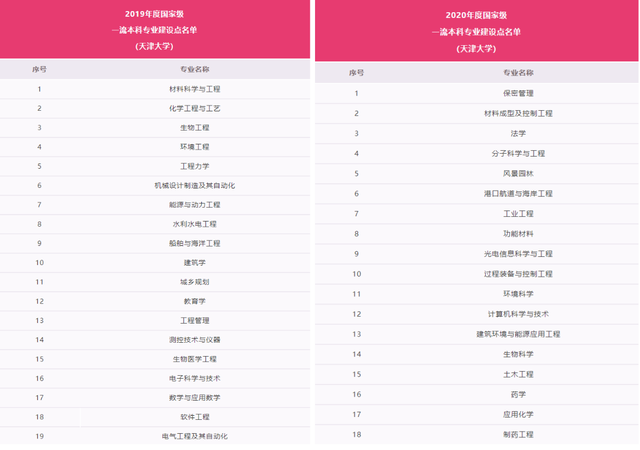 天津大学办公网，天津大学办工网（这4个“高分回答”值得一看）
