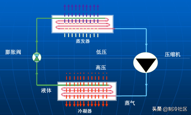 制冷机工作原理，制冷机的工作原理（制冷系统的多种制冷方式及工作原理）