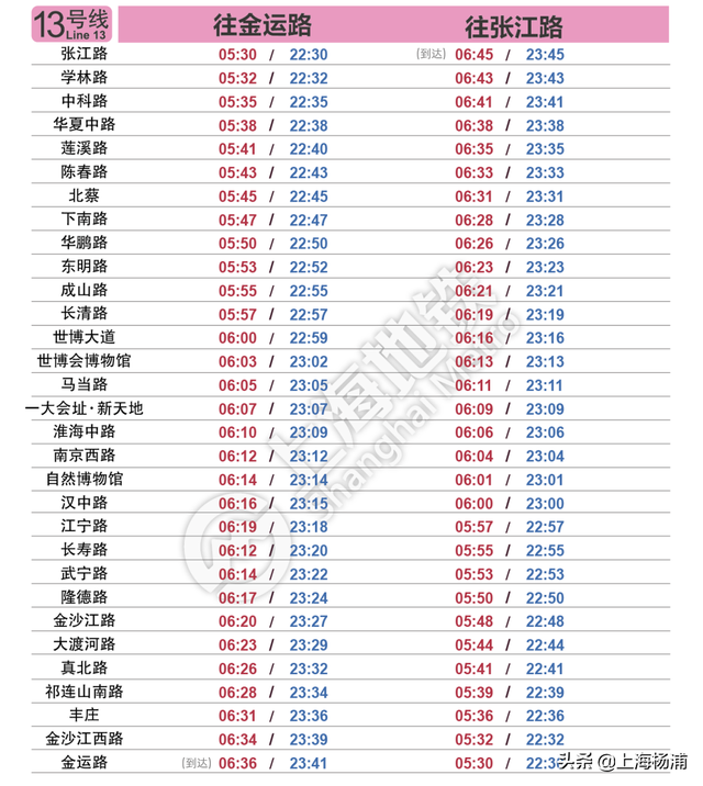 上海地铁早上几点开，上海地铁几点开始和结束（这份上海地铁全网首末班车时刻表收好）