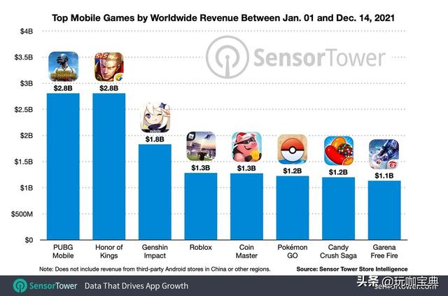 王者荣耀有国际服吗，王者荣耀有国际服吗怎么无限时间吗（《王者荣耀》为什么要推出国际服）