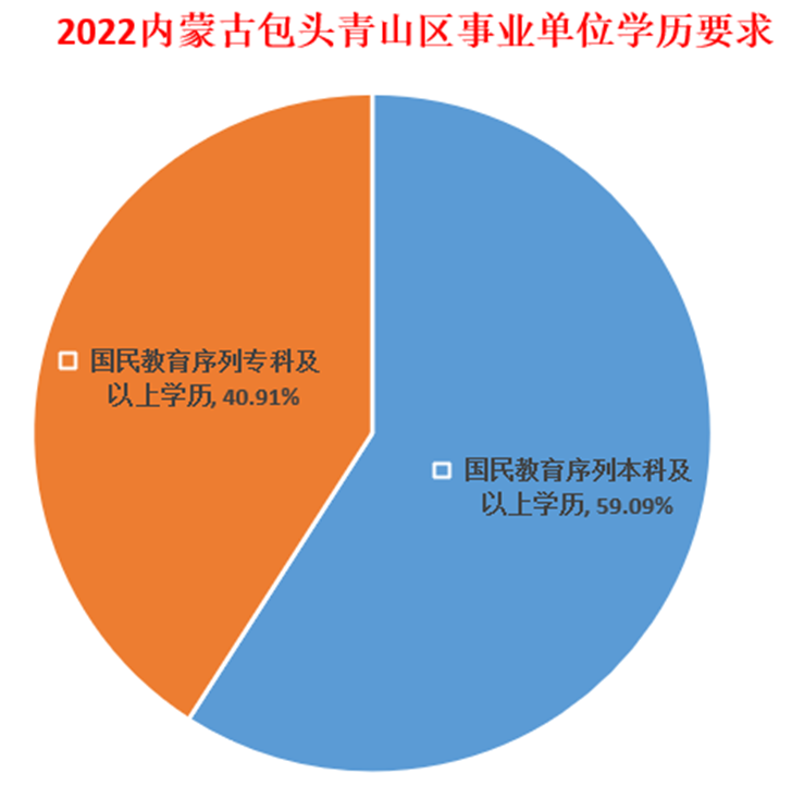 内蒙古事业单位考试（全部编制）