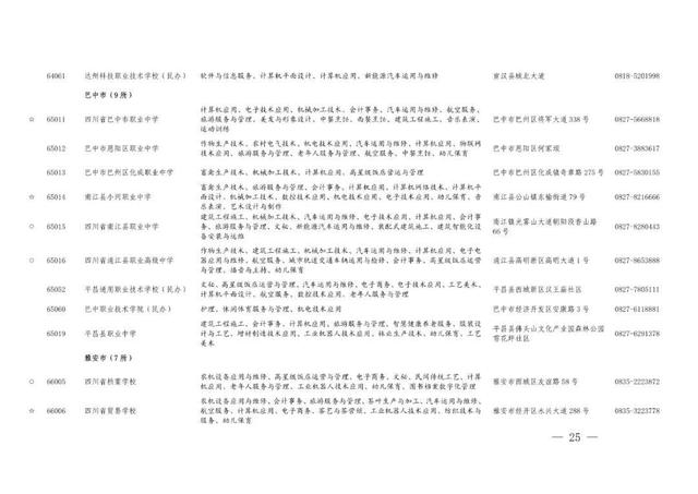 职业高中有哪些学校，河南好的职业高中学校有哪些（职高、中专与技校傻傻分不清）