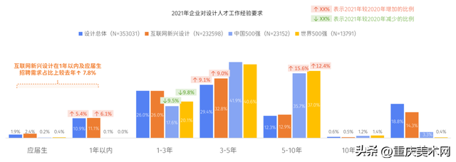 视觉传达设计工资一般多少，视觉传达设计专业学什么（平均薪酬12.5k/月）