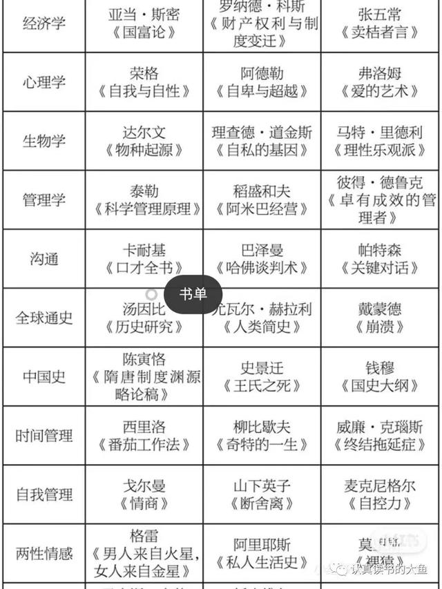 如何提高自己的知识储备量，如何提高自己的知识储备量呢（成年人如何建立自己的知识体系）