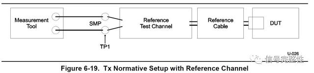 debug是什么意思啊，debug是什么意思（详述高速串行总线的物理层一致性）
