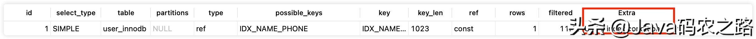 mysql数字类型转字符串