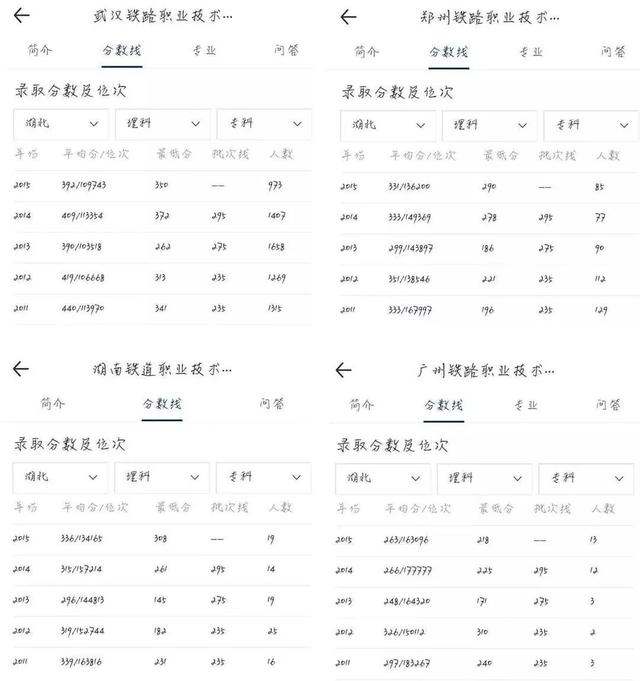 中国的铁道学院有哪些，铁道学院是什么学校（铁路专业值得选择）