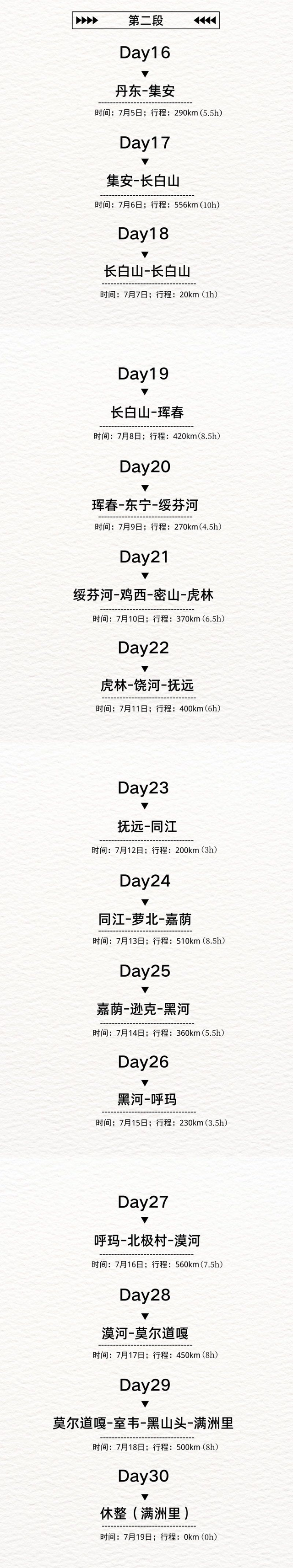 自驾游去哪里比较好，春季自驾游去哪里比较好（100天35000公里）