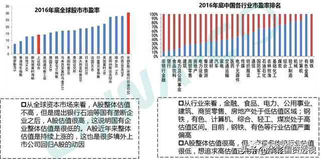 国企百联集团简介，市值管理为什么是国企的罩门
