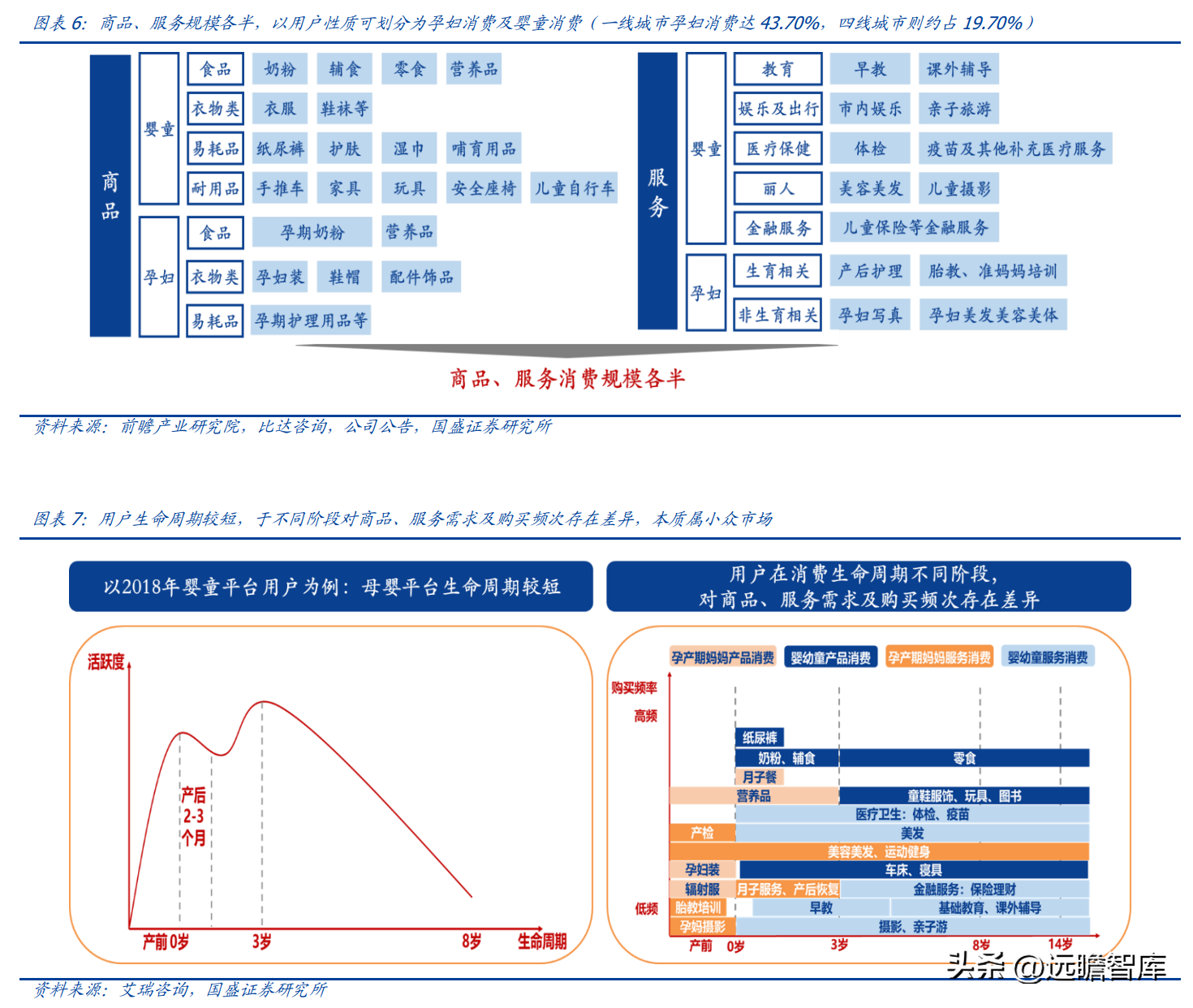 乐友孕婴童（孩子王）