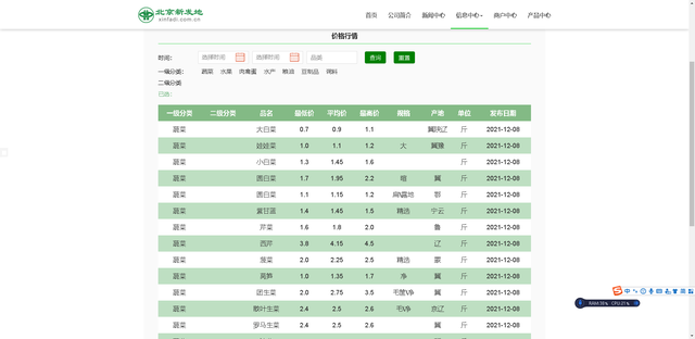 全国蔬菜价格查询软件，实时菜价查询app（推荐2个自用权威查询农产品价格的网站）