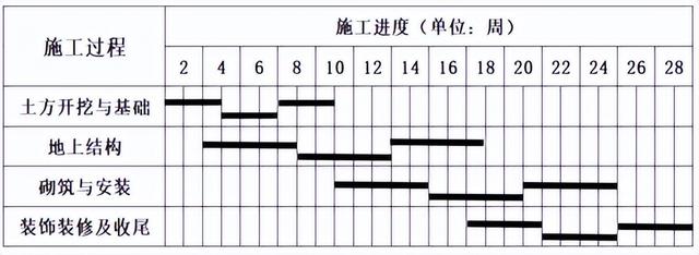 高处作业分为4个等级，高处作业分级最新版（2022年二建《建筑》易错题集锦）
