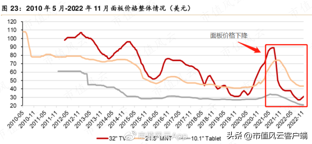 鸿合科技（涉嫌美化报表突击上市）