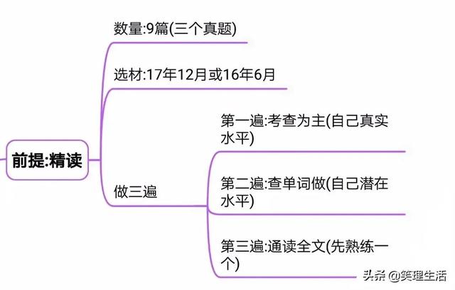 六级快速阅读三大技巧，六级快速阅读理解的技巧和方法（大学英语六级阅读如何取得高分）