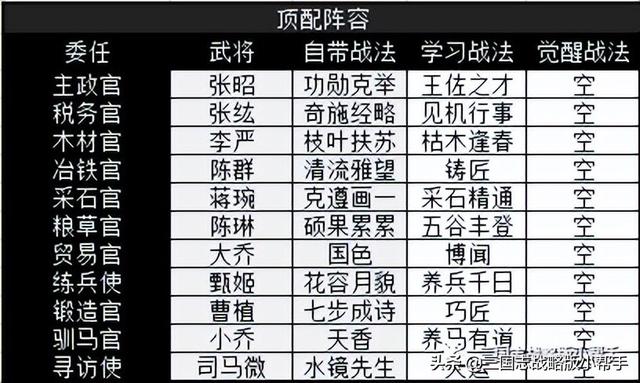 勇者斗恶龙3攻略，3ds勇者斗恶龙3攻略（三国志战略版S3赛季攻略、开荒武将战法阵容分析推荐）