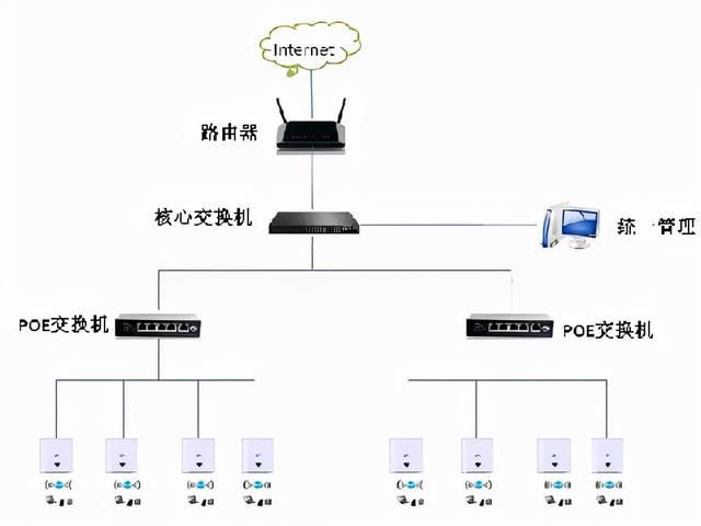 ap路由器和普通路由器区别，无线系统中AC和AP的区别