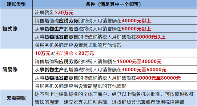 个体户需要做账吗，个体工商户必须要做账吗（个体工商户到底需要记账吗）