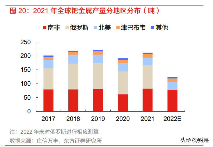 申马（贵研铂业研究报告）