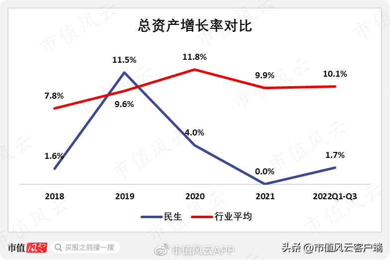 北京民生银行（是民营企业银行）