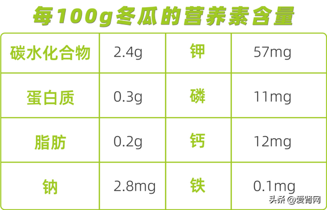 清理血管垃圾最有效的食物，可以清理血管垃圾的食物（透析肾友餐桌上必不可少）