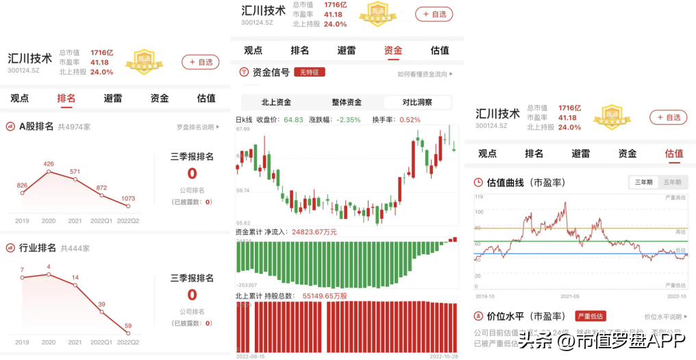 汇川技术（新能源业务发力）