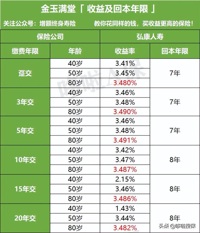 年化率怎么算图片