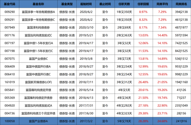 持有附有提前赎回权债券的基金品种，持有附有提前赎回权债券的基金品种有哪些？