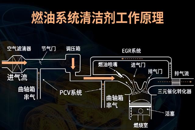 燃油宝什么牌子最好，燃油宝哪个牌子好（统一润滑油的省钱之道——至尊统一燃油宝的妙用）