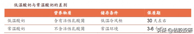 伊利股份最新消息，伊利回应潘刚调查（报告节选/全面剖析基本面）