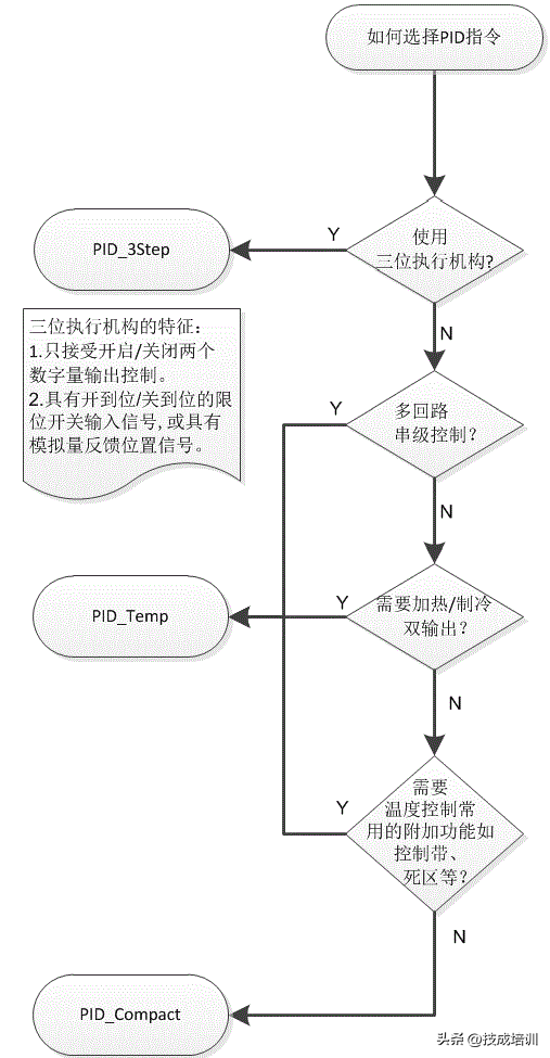 西门子电气（电气新手进阶必知）