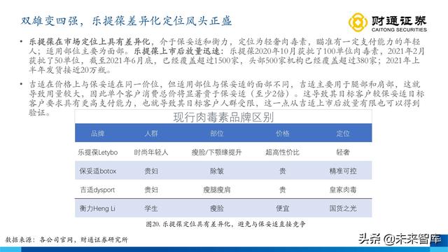 伊婉玻尿酸是韩国进口的玻尿酸吗，伊婉玻尿酸是哪个国家生产（从产品布局出发寻找下一个艾尔建）