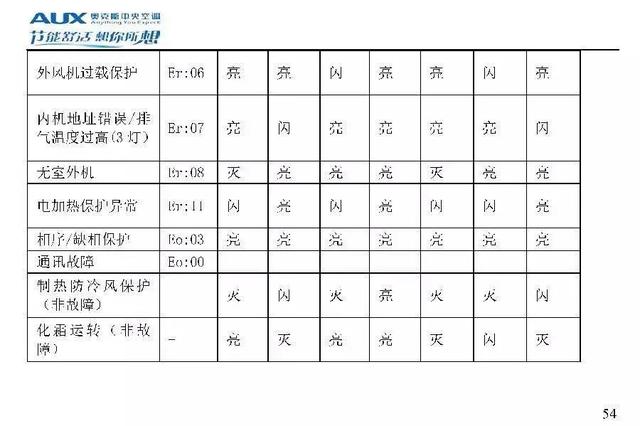 奥克斯空调说明书，奥克斯空调wifi怎么连接手机（奥克斯空调代码大全）