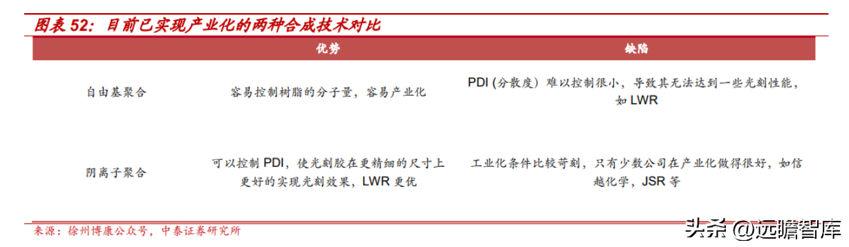 罗门哈斯（光刻胶行业深度）