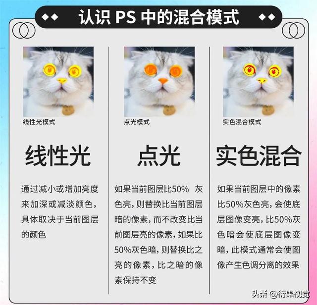 ps混合选项在哪，ps里混合选项没有反应（全面了解PS混合模式）