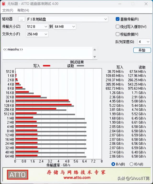 哈飞路宝7100，一汽佳星obd接口在哪（长江存储固态硬盘——致态TiPlus）